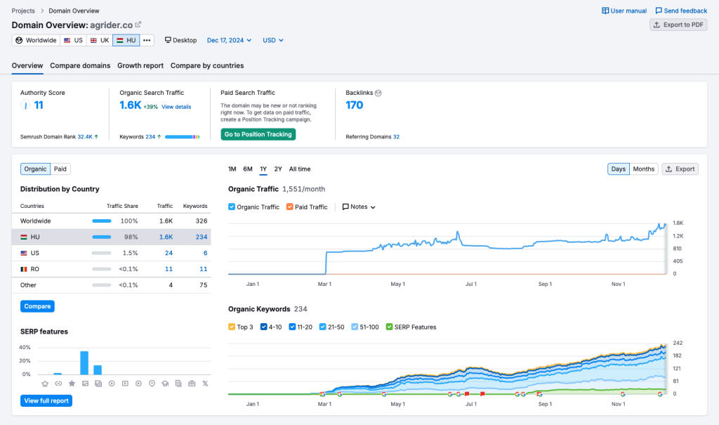 traffic increase with seo search engine optimization