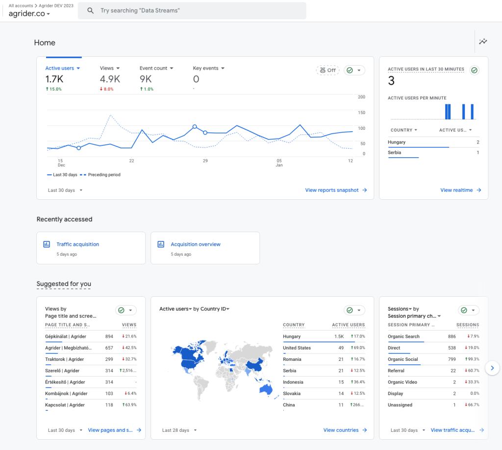 great seo analytics
