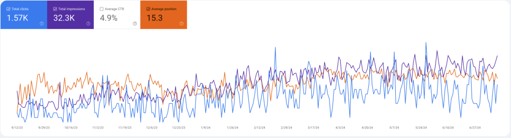 seo consulting analytics