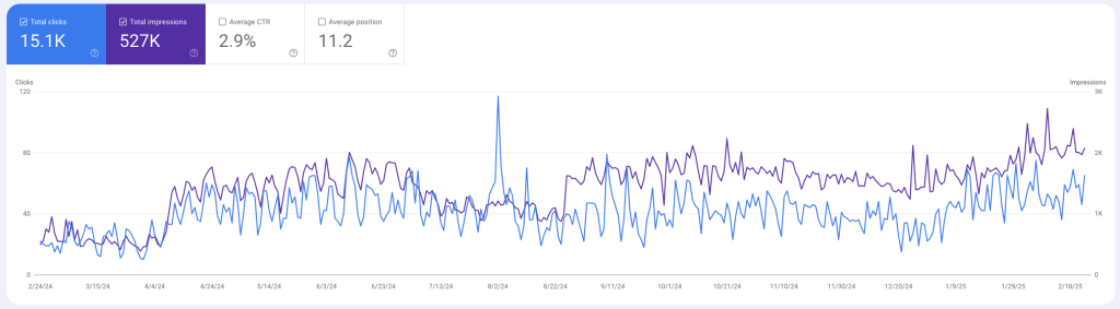 Agrohof monthly seo service