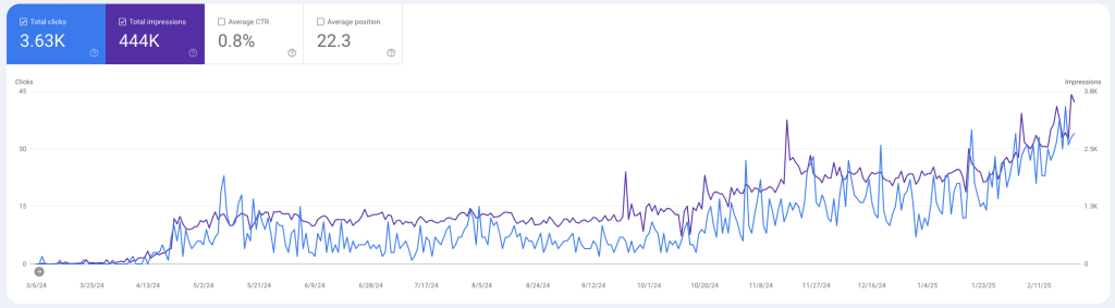 Melini the best monthly seo service