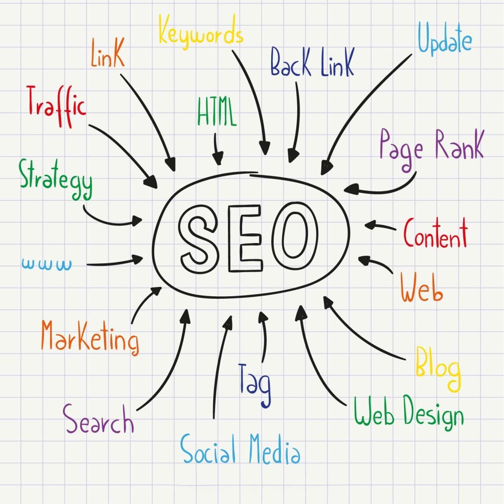 SEO to do