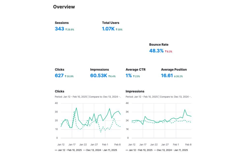 SEO organic improvement