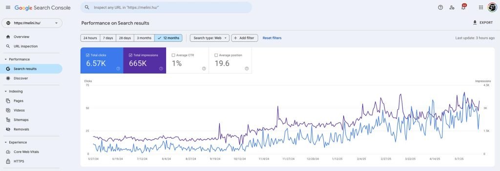 search console data